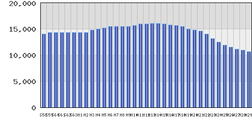 graph