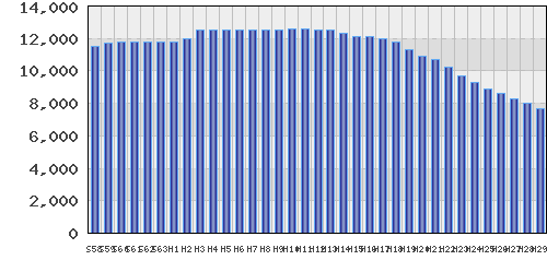 graph