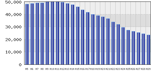 graph