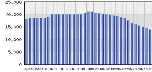 graph