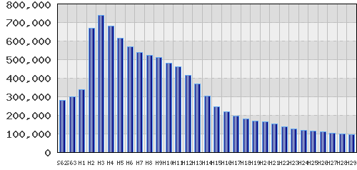graph