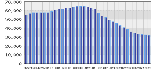 graph