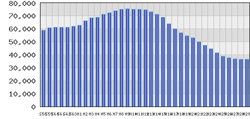 graph