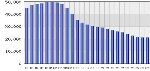 graph