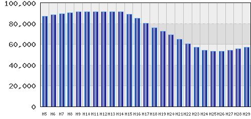 graph