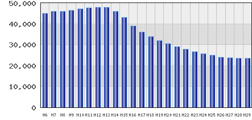 graph