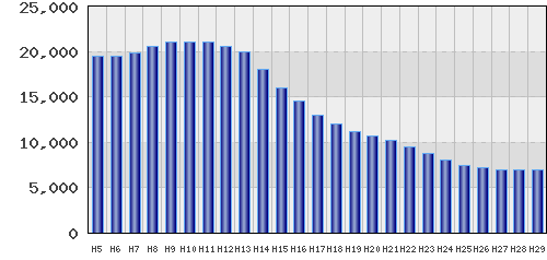 graph