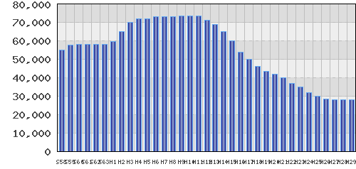 graph