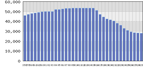 graph