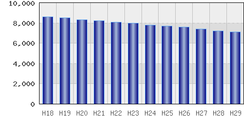 graph