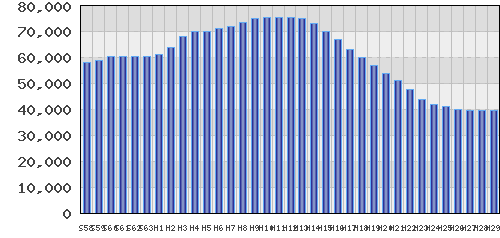 graph