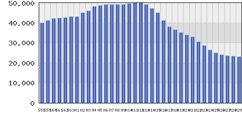graph