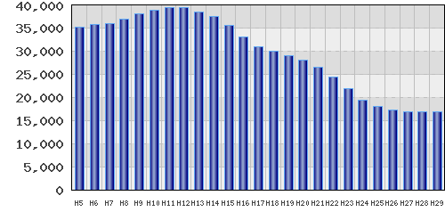 graph