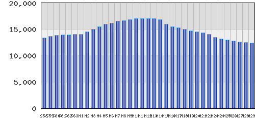 graph