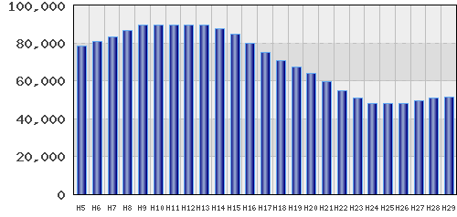 graph