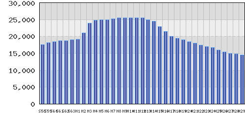 graph