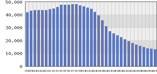 graph