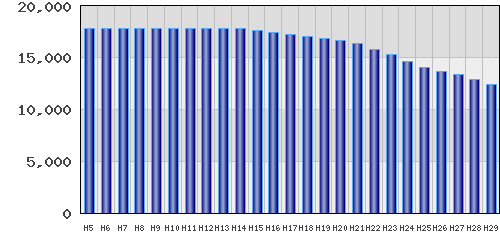 graph