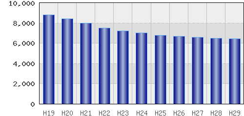 graph