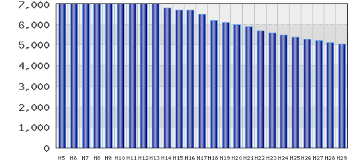 graph