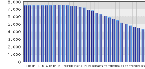 graph