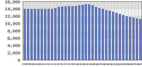 graph