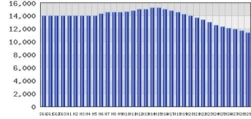 graph