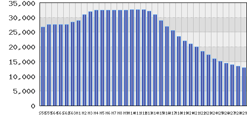 graph