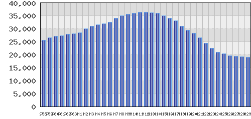 graph