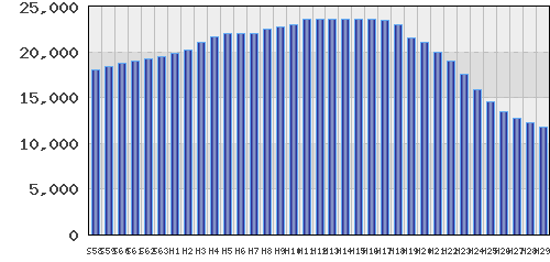 graph