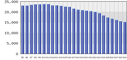 graph