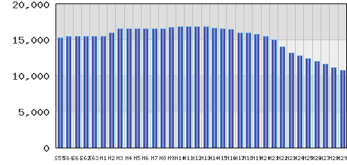 graph
