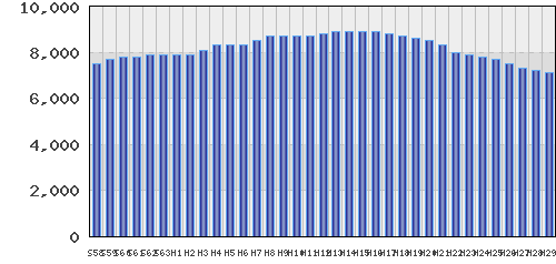 graph