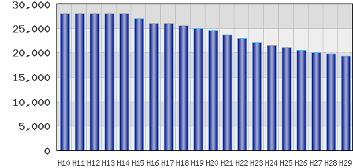 graph