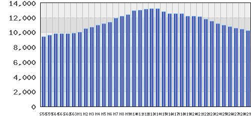 graph