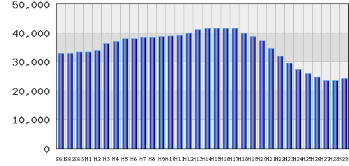 graph
