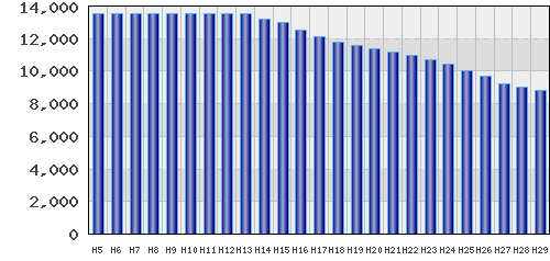 graph