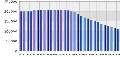 graph