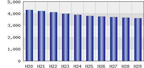graph
