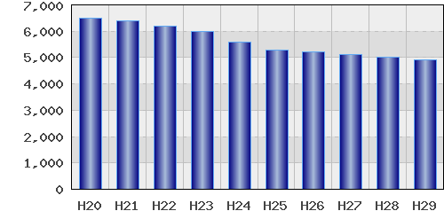 graph