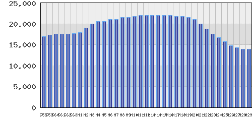 graph