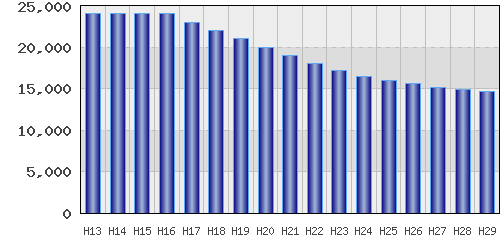 graph