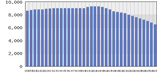 graph