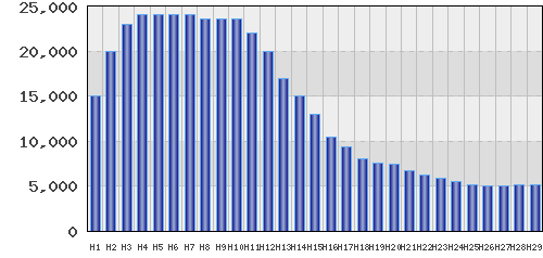 graph