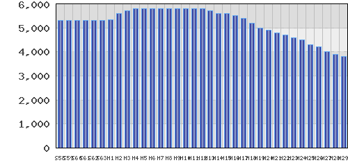graph
