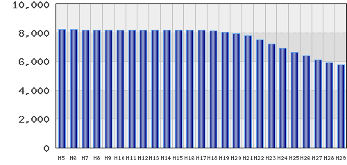 graph
