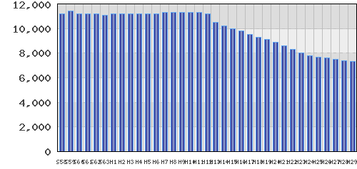 graph