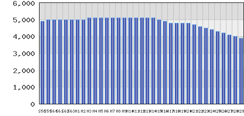 graph