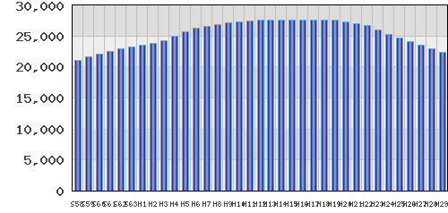 graph