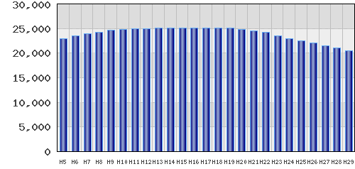 graph